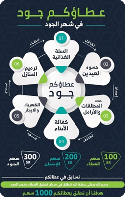 اسم المشروع